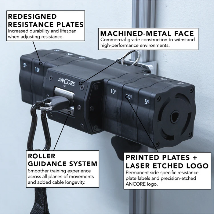 ANCORE Pro cable training system schematic